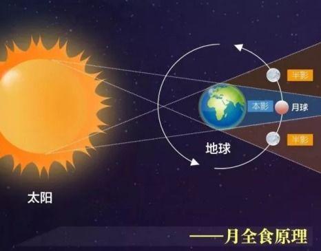 月亮和太阳的资料,揭秘月亮与太阳的神秘关系